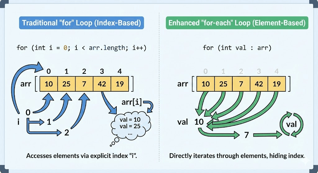 array-iteration