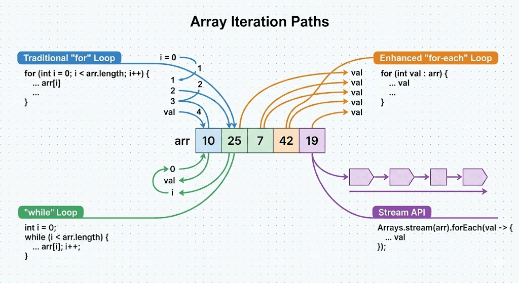 array-iteration