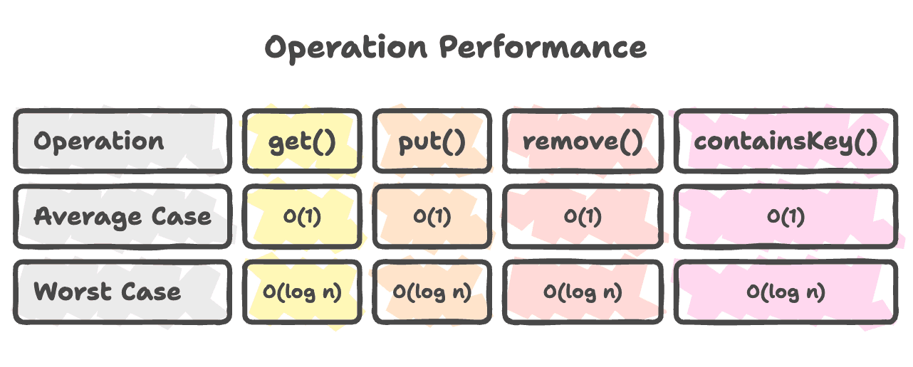 Performace_Comparision