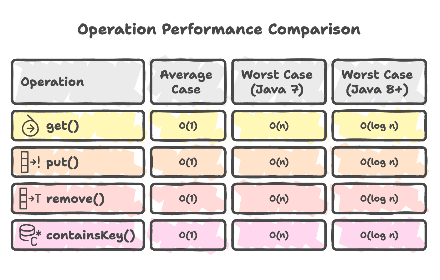 HashMap_Performance_Comparison