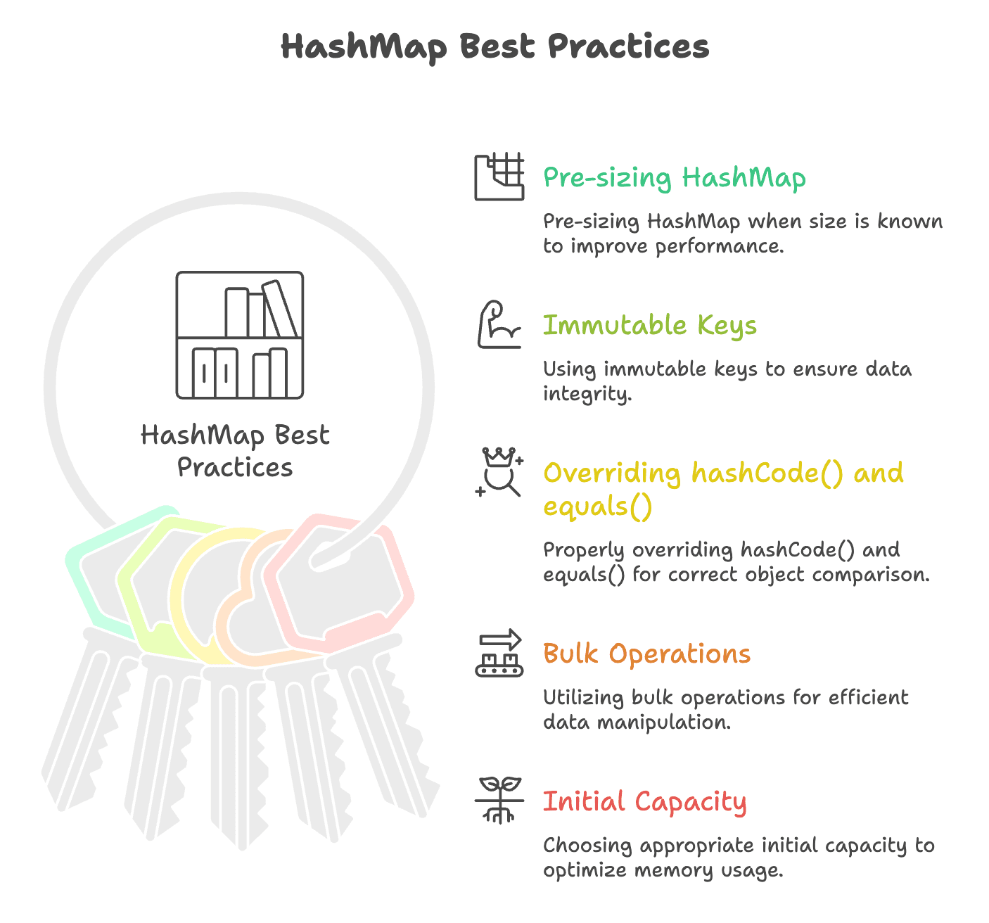Best_Practices_HashMap