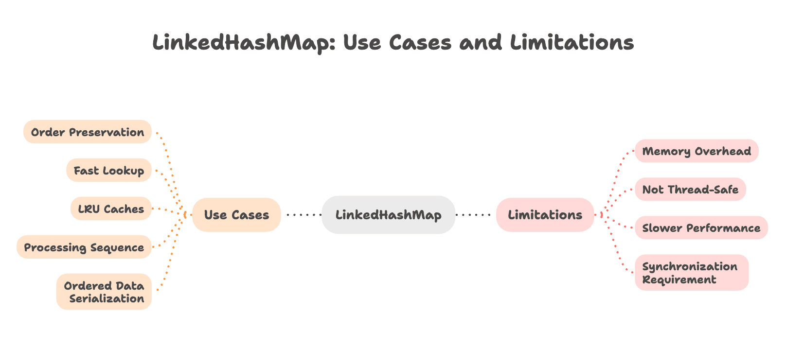 LinkedHashMap_Comparison