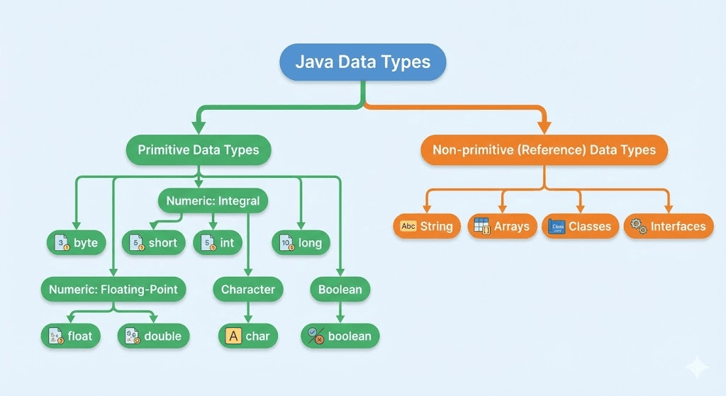 data-types