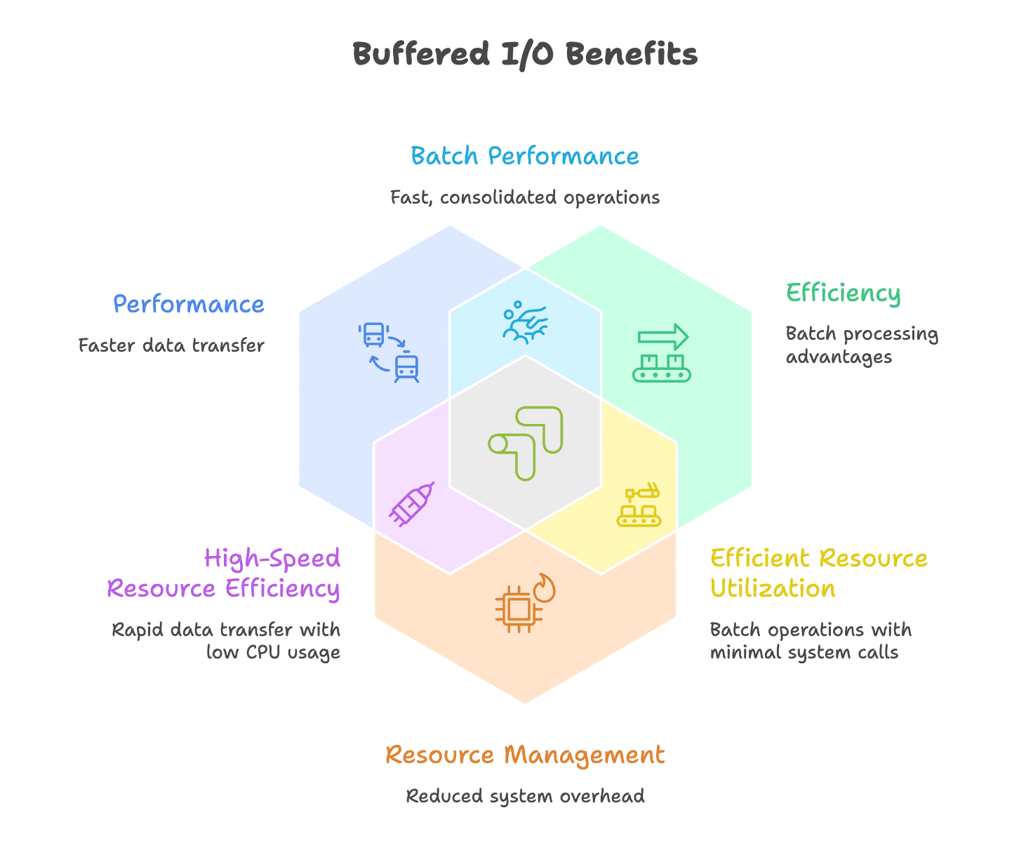 Benefits_of_buffer