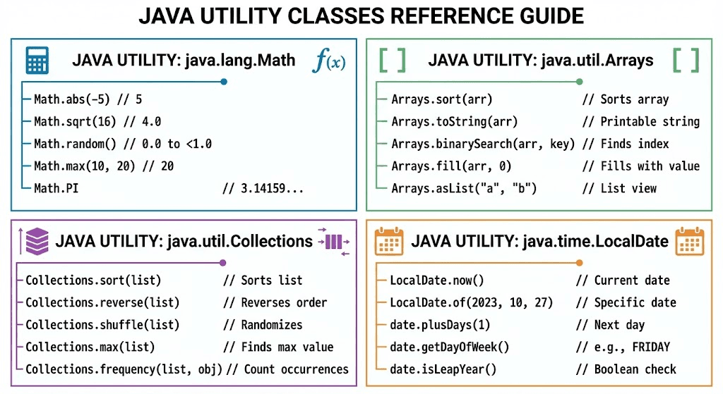 java util