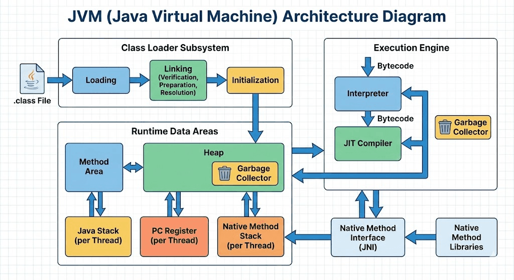 JVM architecture