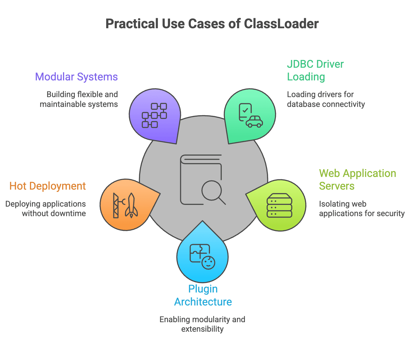 Use_Cases_of_ClassLoader