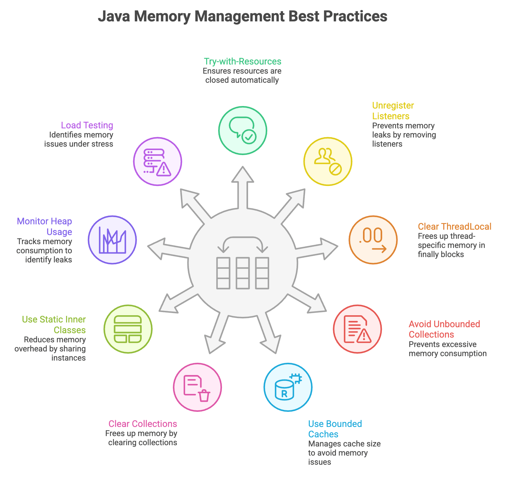 Memort_Leaks_Prevention