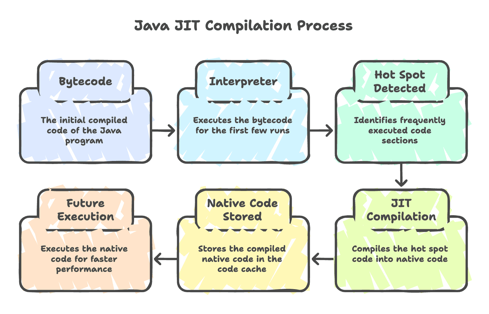 Jit_Compiler