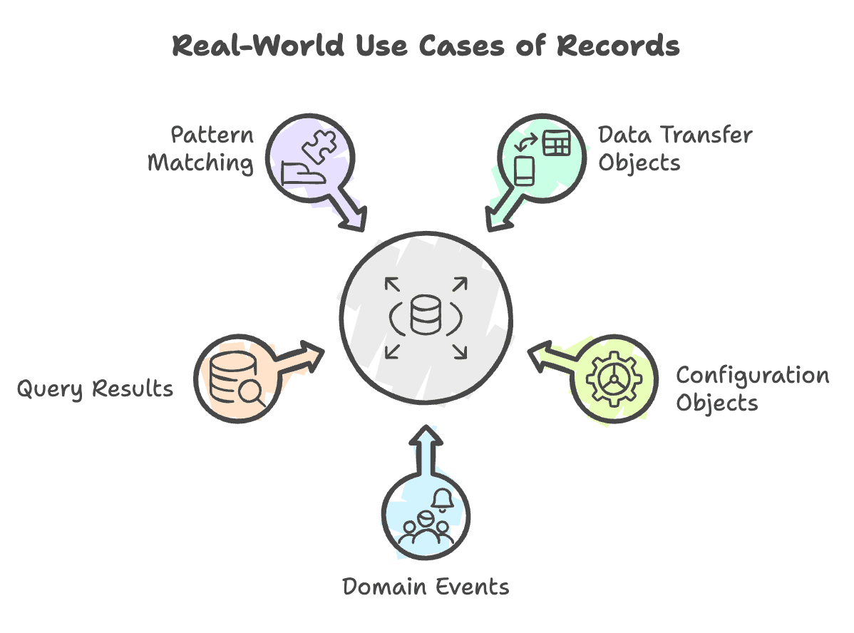 Real_world_example_of_records
