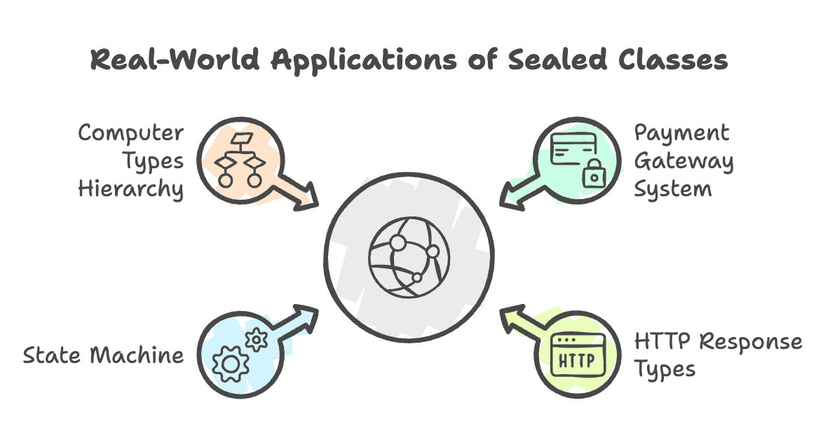 Sealed_Classes_Real_Examples
