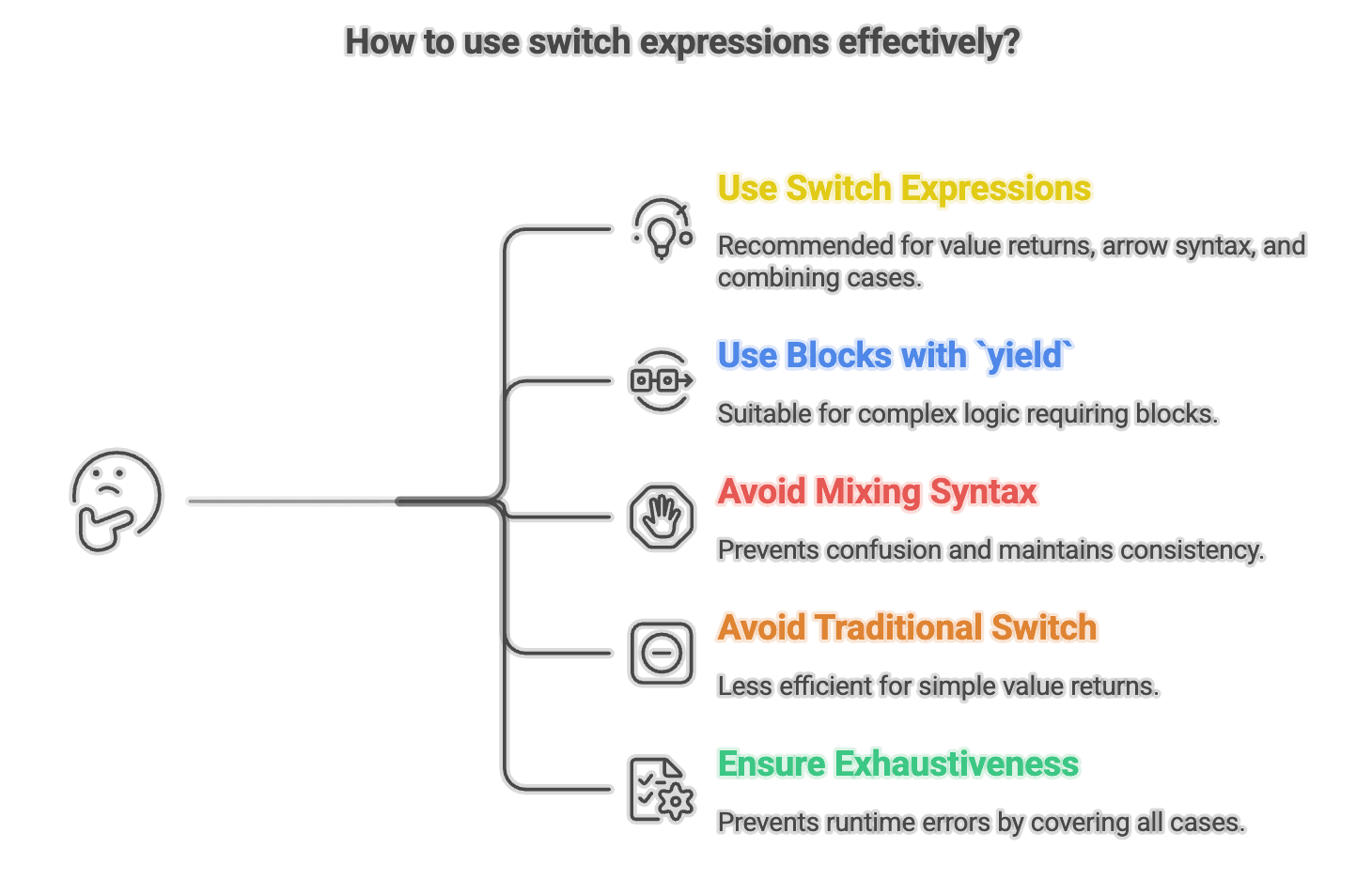 Switch_Expression