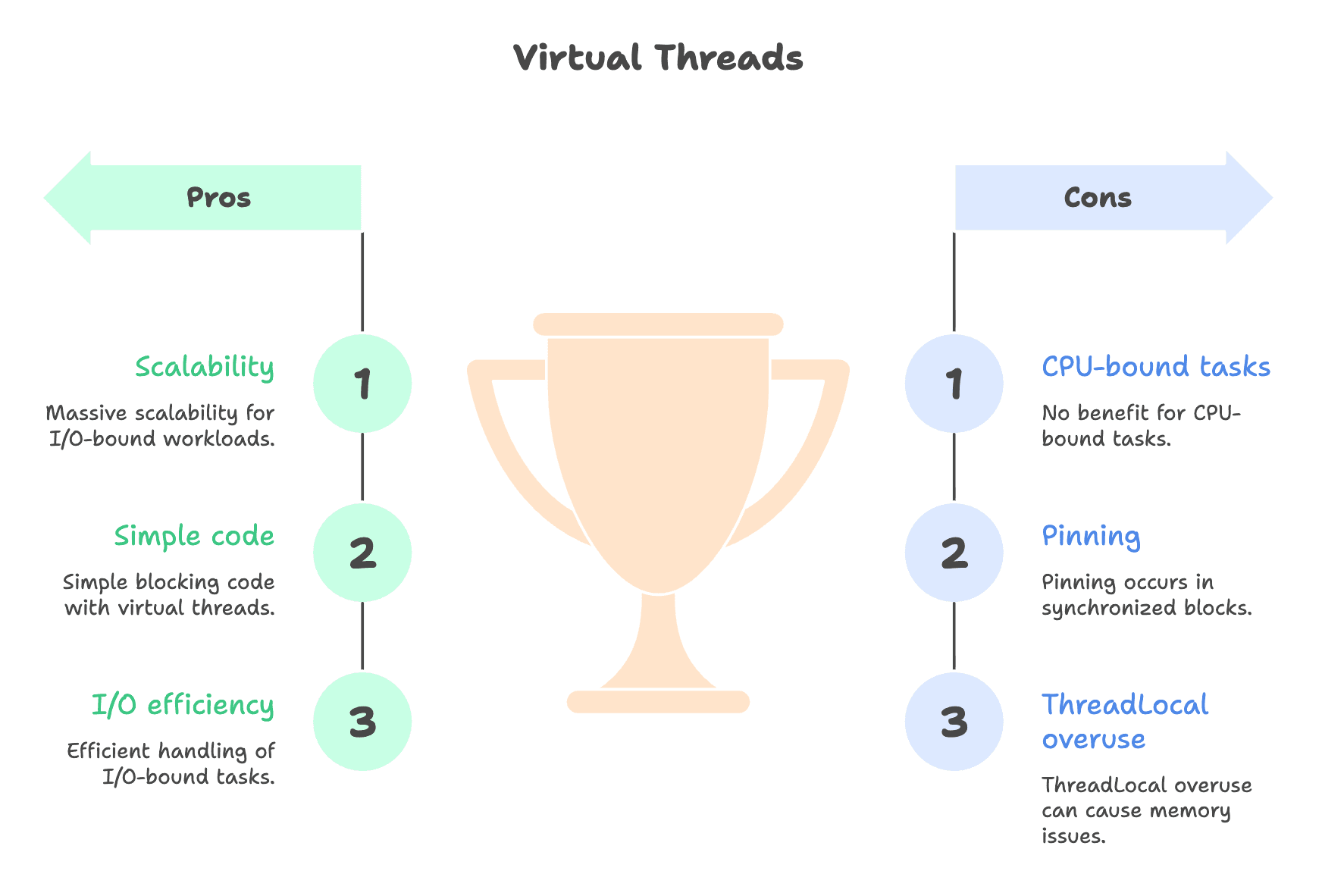 Virtual_Threads_Usage