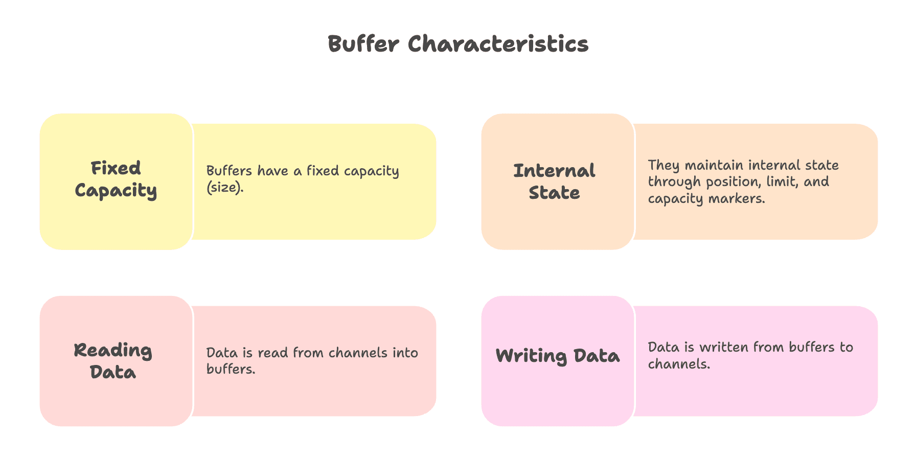 Characteristics_of_buffer