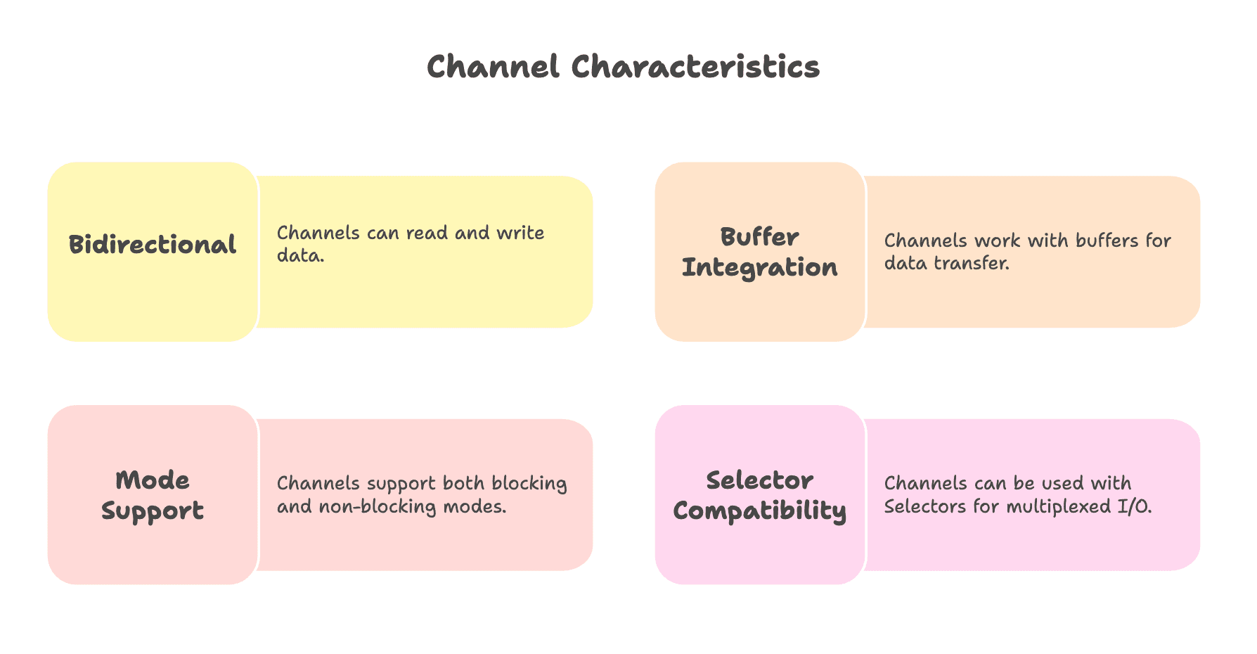 Characteristics_of_channels