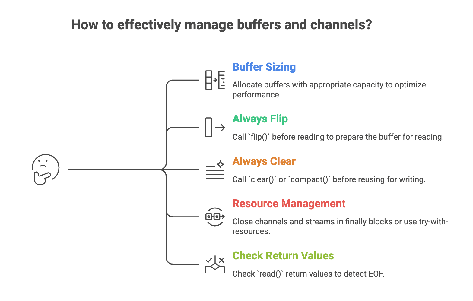 Nio_buffer_and_channels