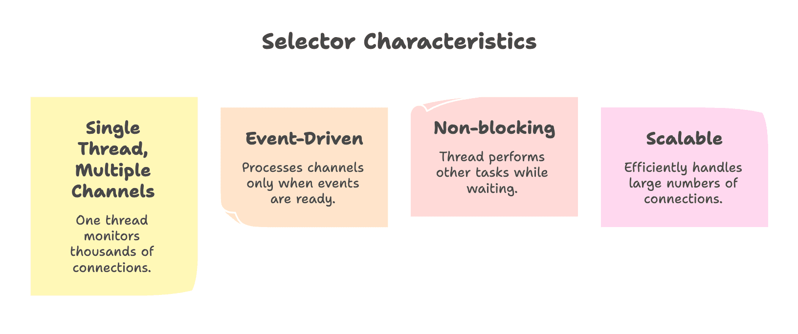 Characteristics_of_Selectors