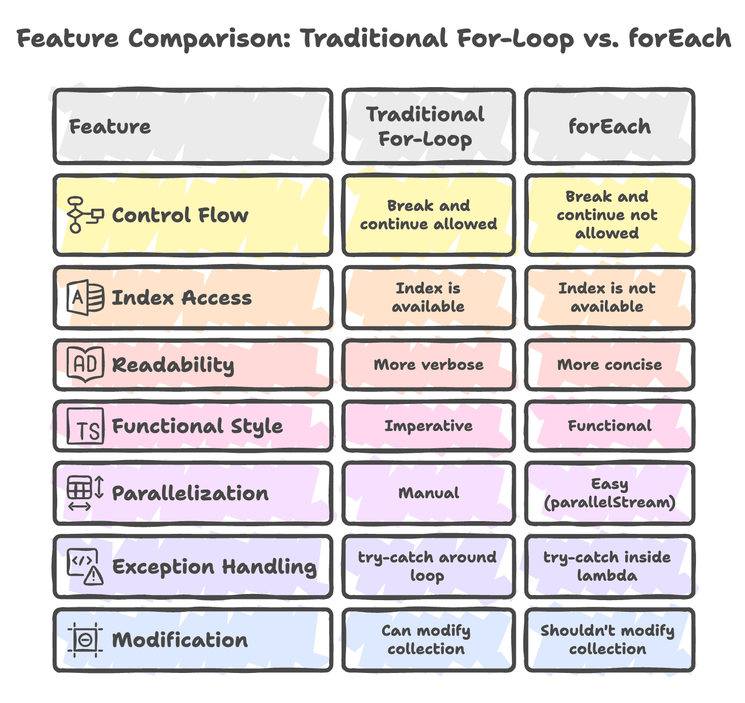 Comparison_between_loops