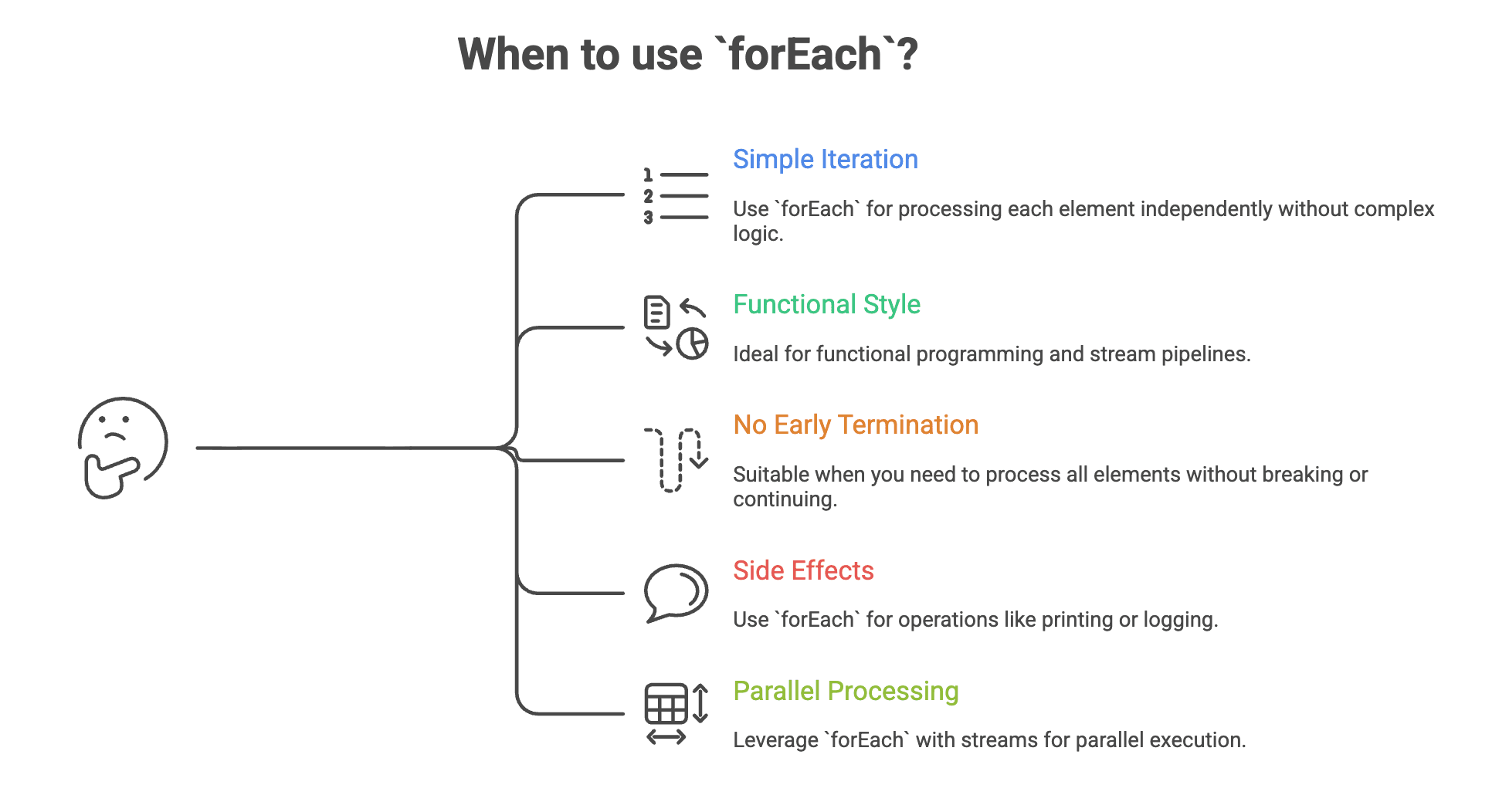 Usage_of_forEach_method