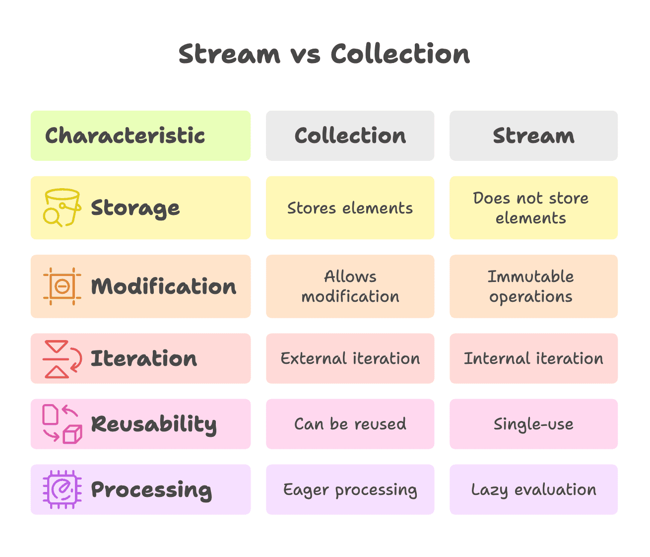 Stream_vs_Collection
