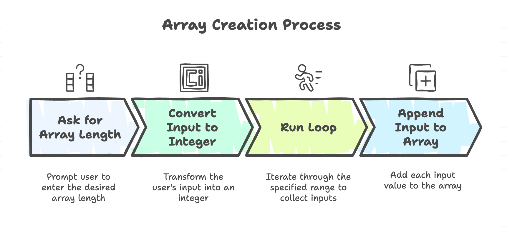 Array_Creation