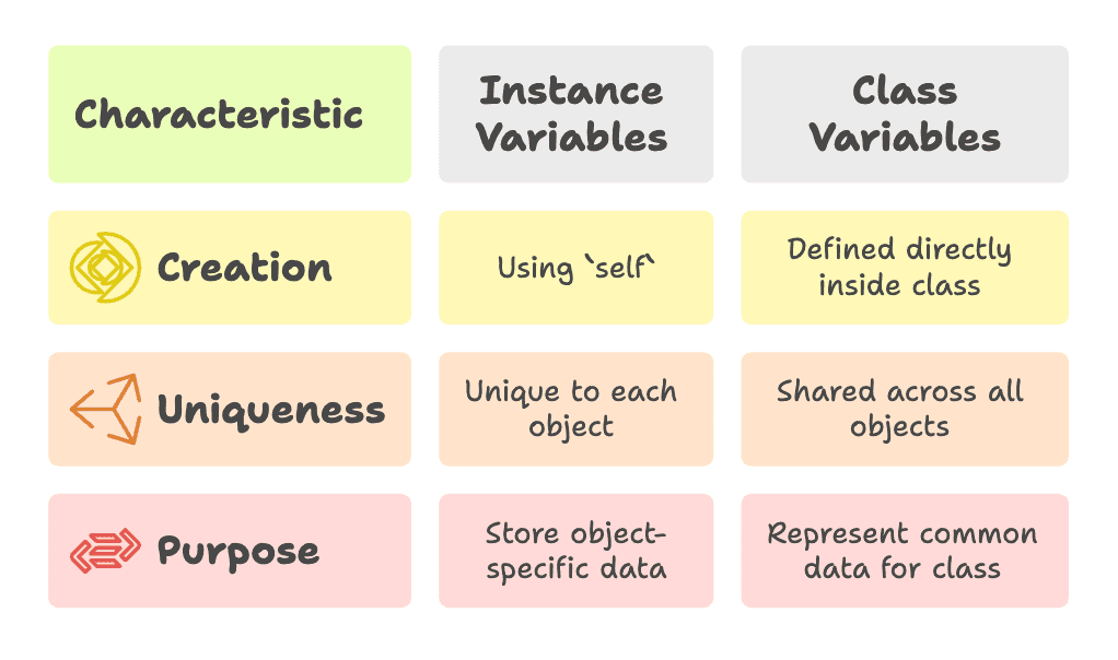 Class_Instance_Variables
