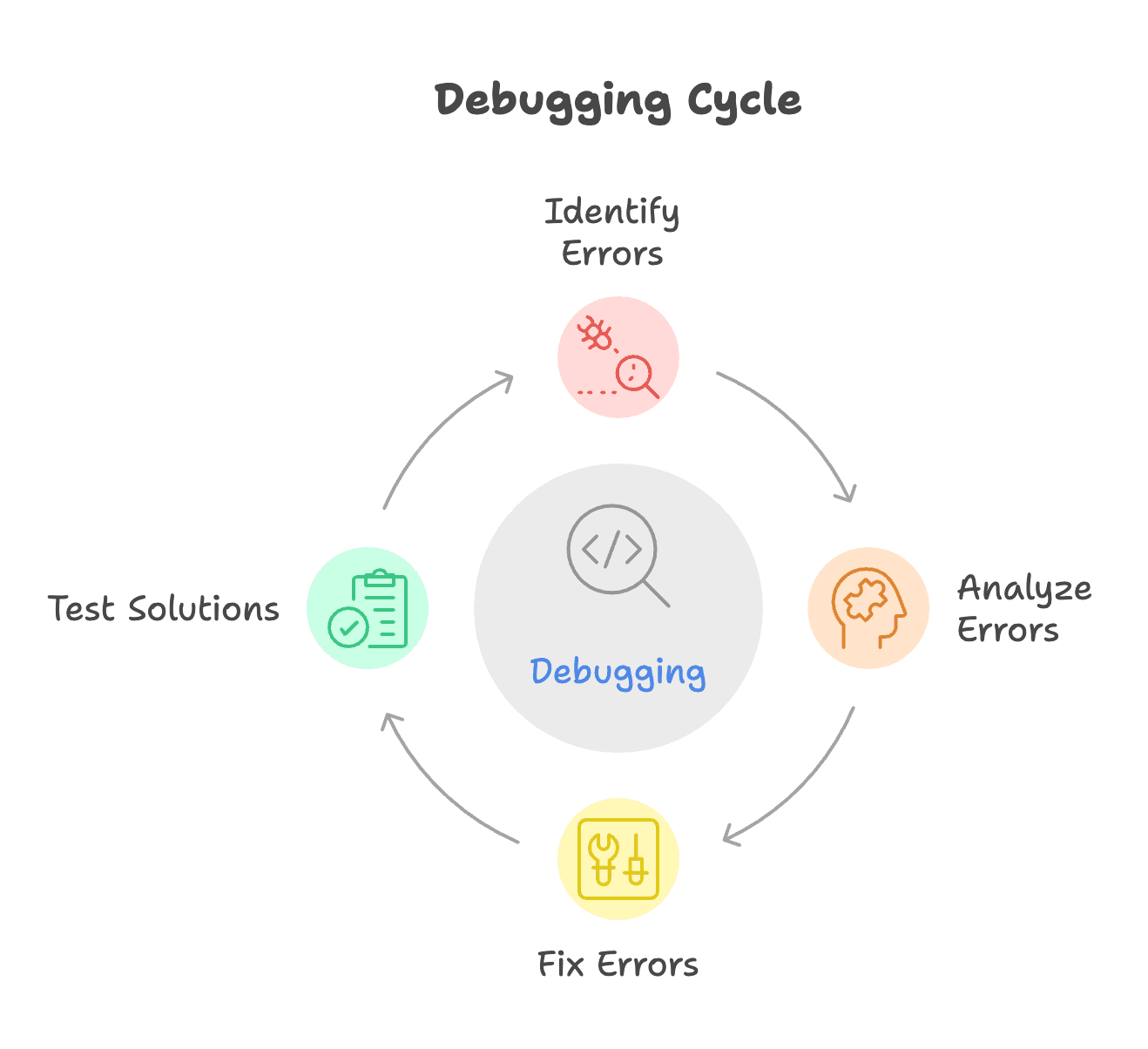 Debugging