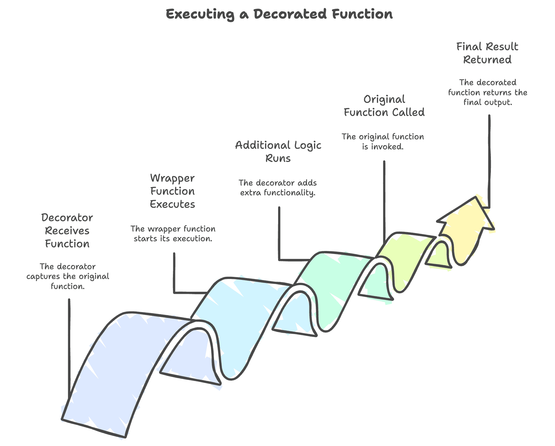 Decorators_in_Python