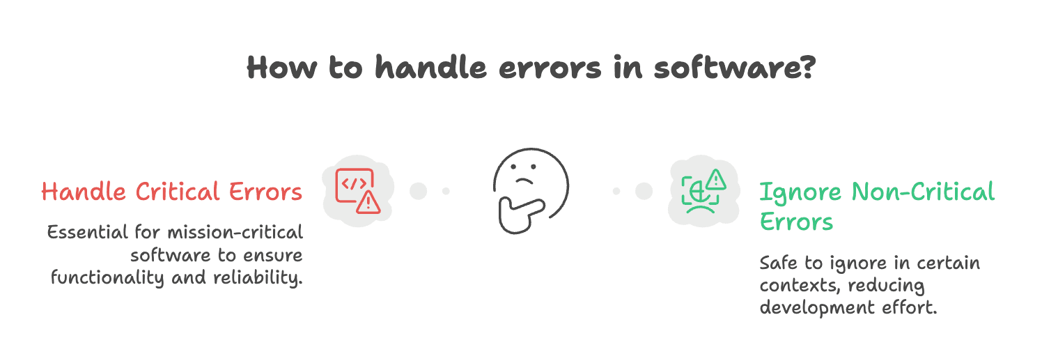 Errors_in_Python