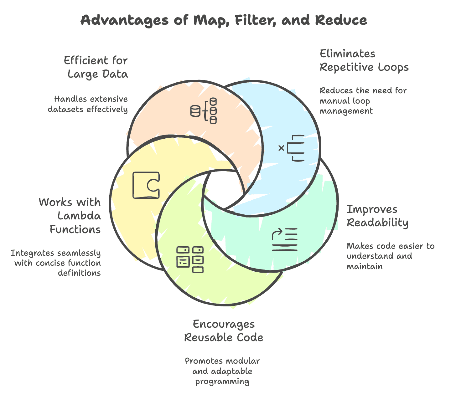 Advantages_of_Map_Reduce_Filter