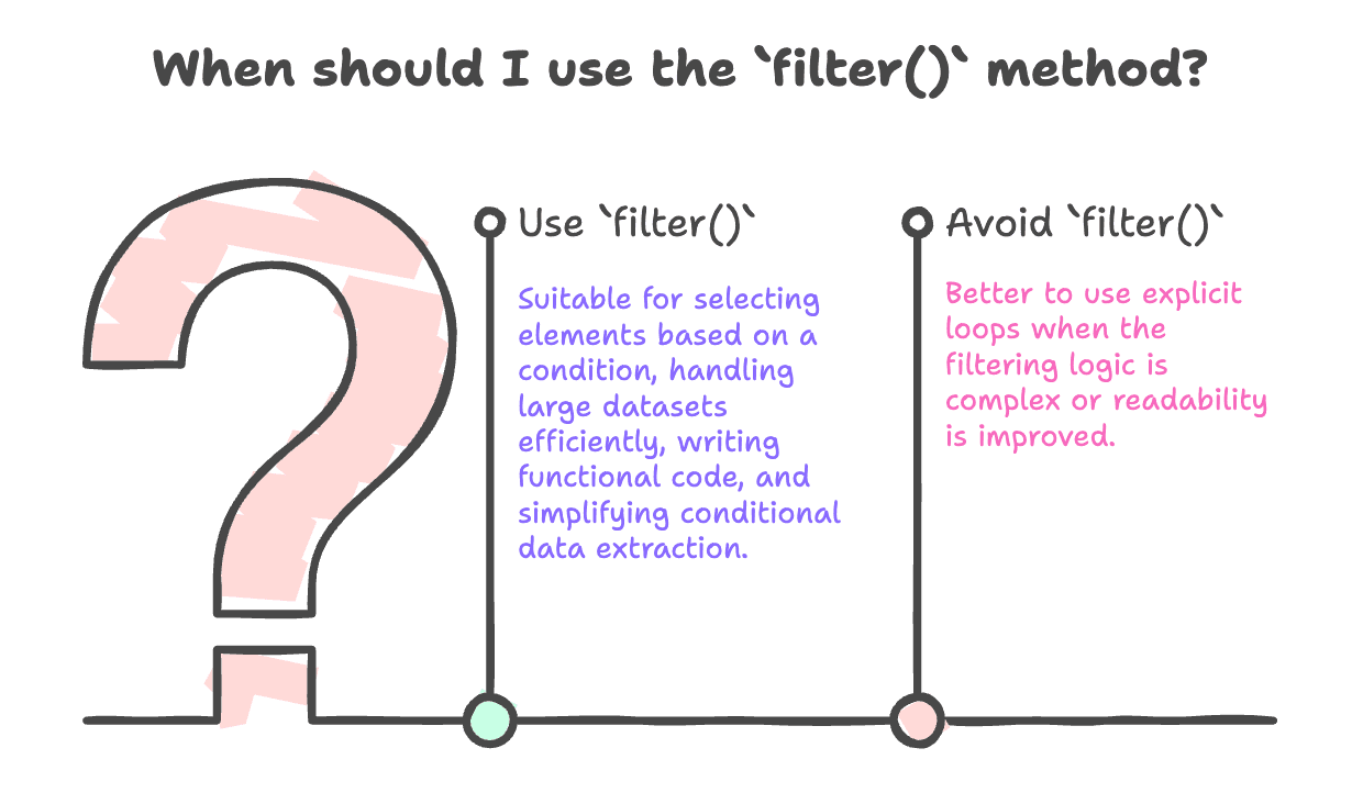 Working_of_Filter_Method