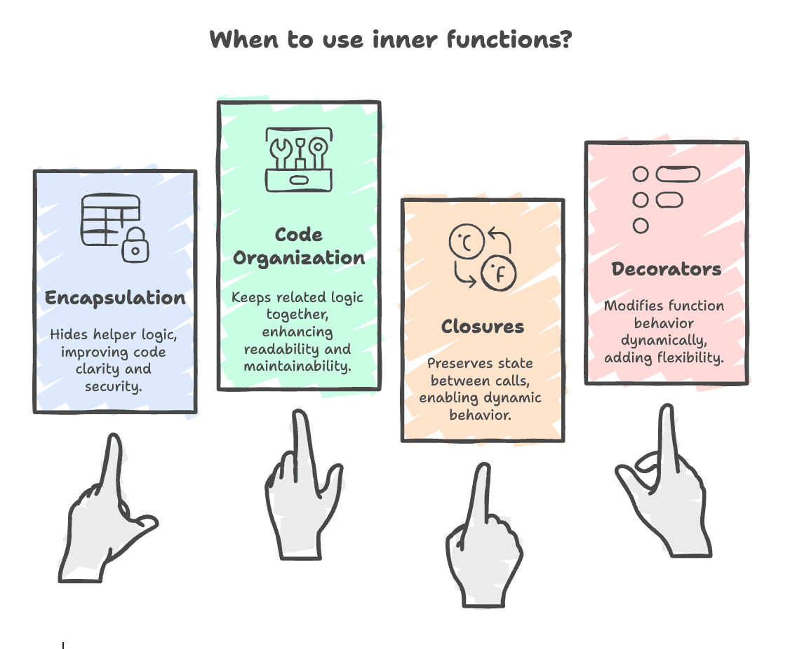 Inner_Functions
