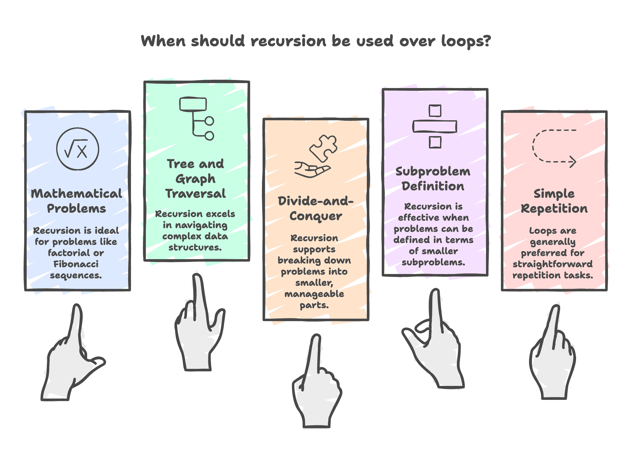 Benefits_of_Recursion