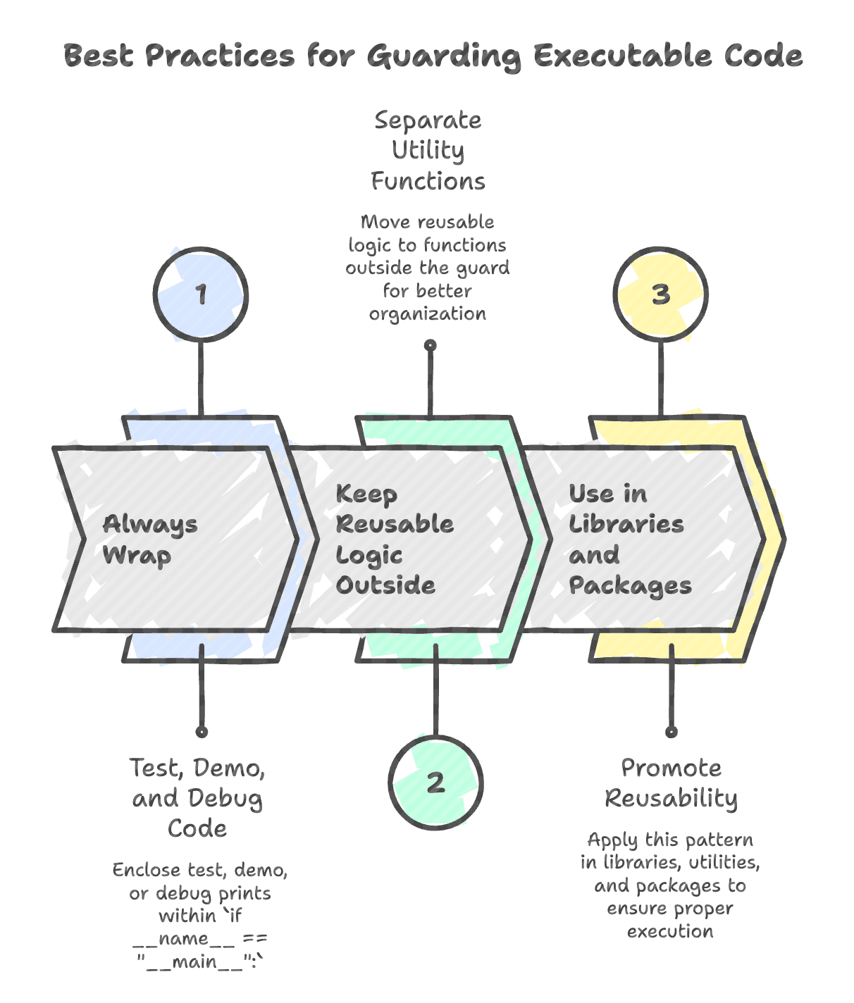 Special_Variable_in_Python