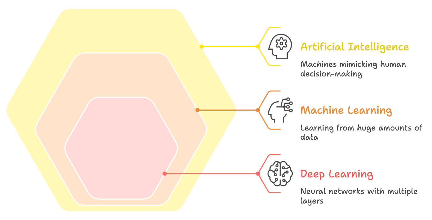 AI_subfields