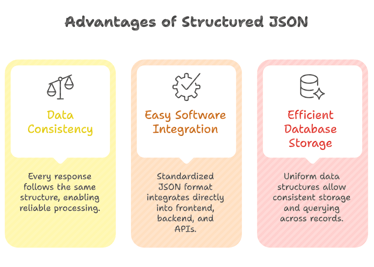 Advantages of_JSON
