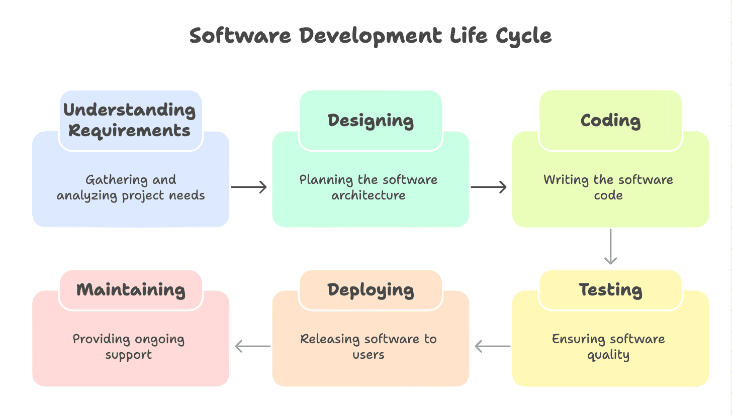 SDLC_Lifecycle