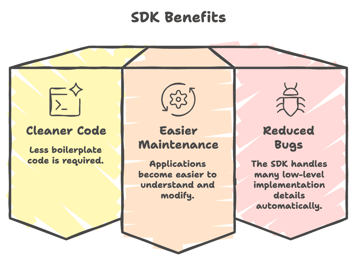 Benefits_of_SDK