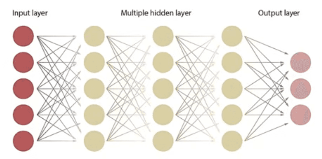 Deep_ML_Learning