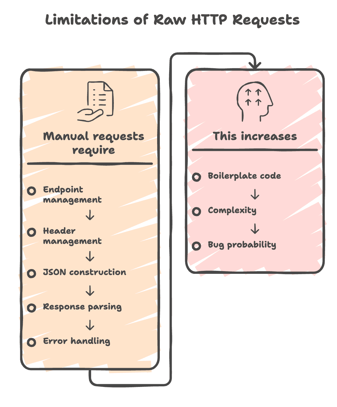 Limitations_of_http