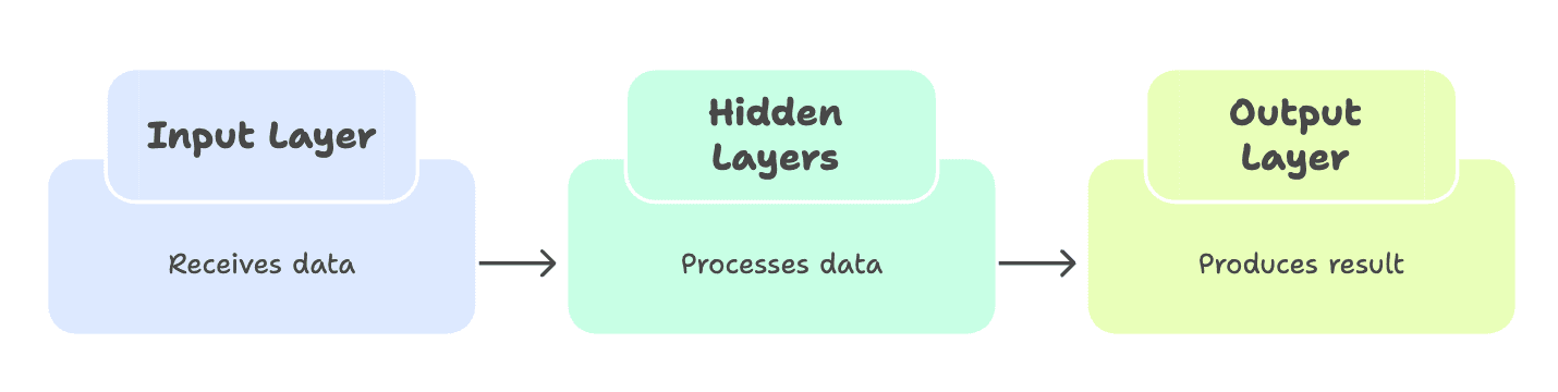 Structure_neural_network