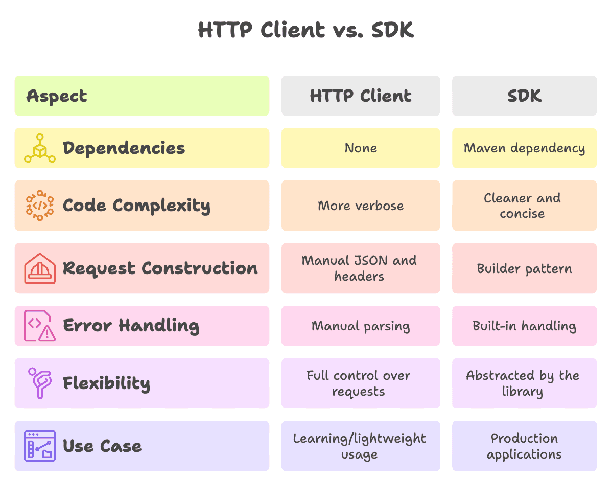 Comparison_Python_OpenAI_SDK