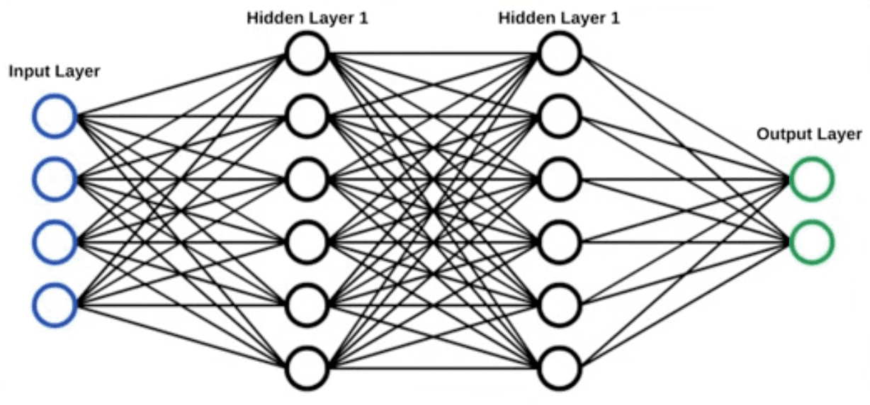 Shallow_ML_Learning
