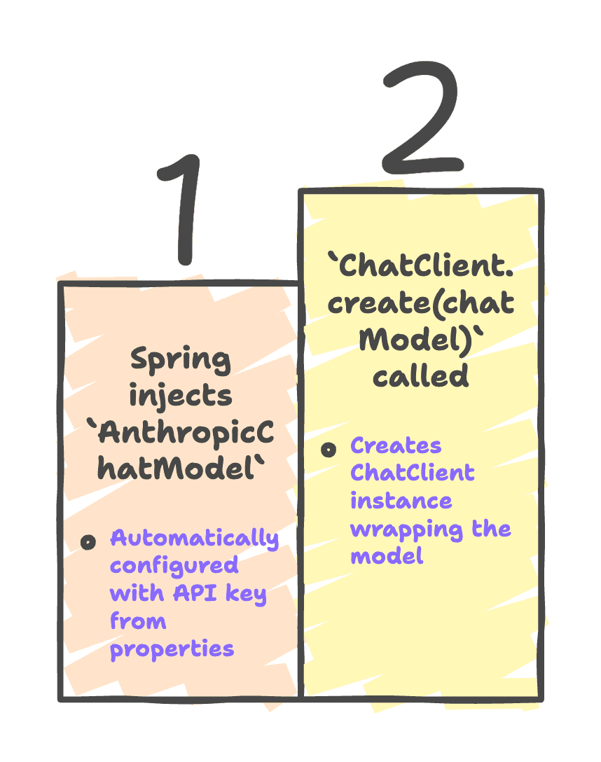 Chat_Client_Creation