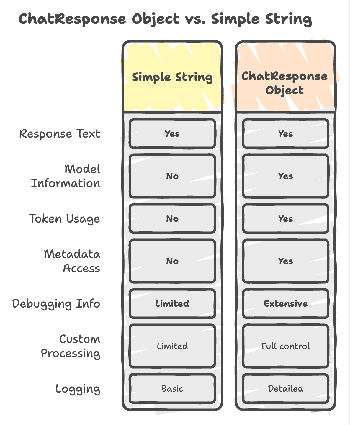 ChatResponse_Usage