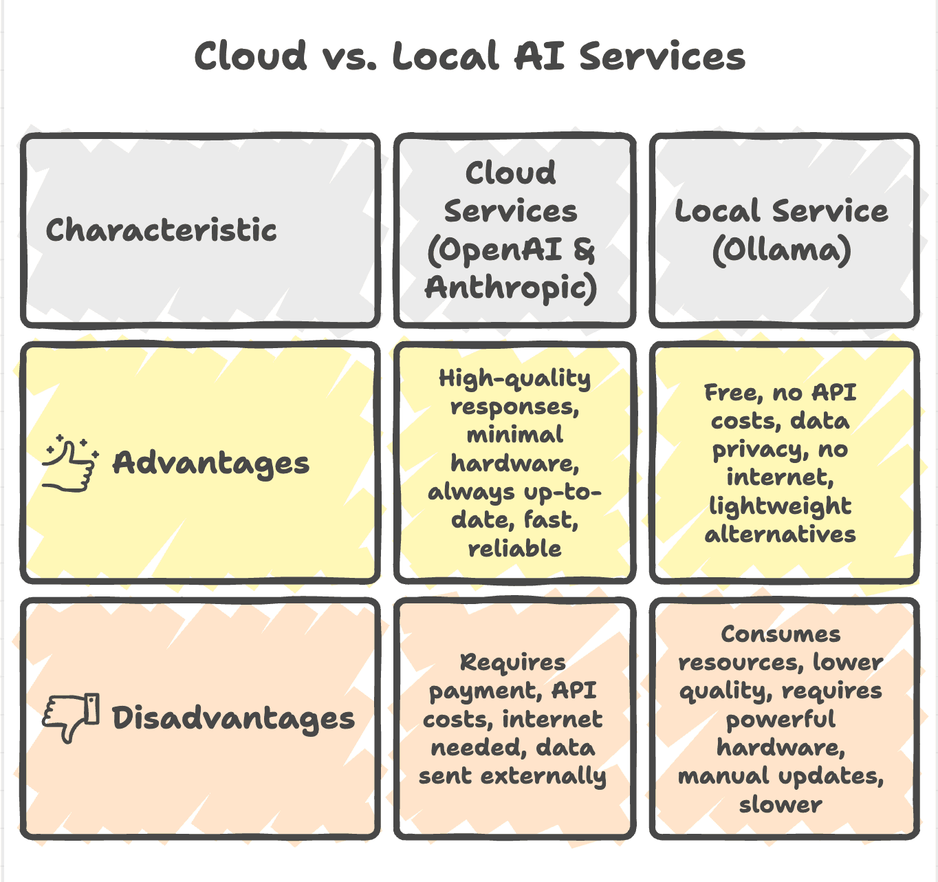 Cloud_Services_Comparison
