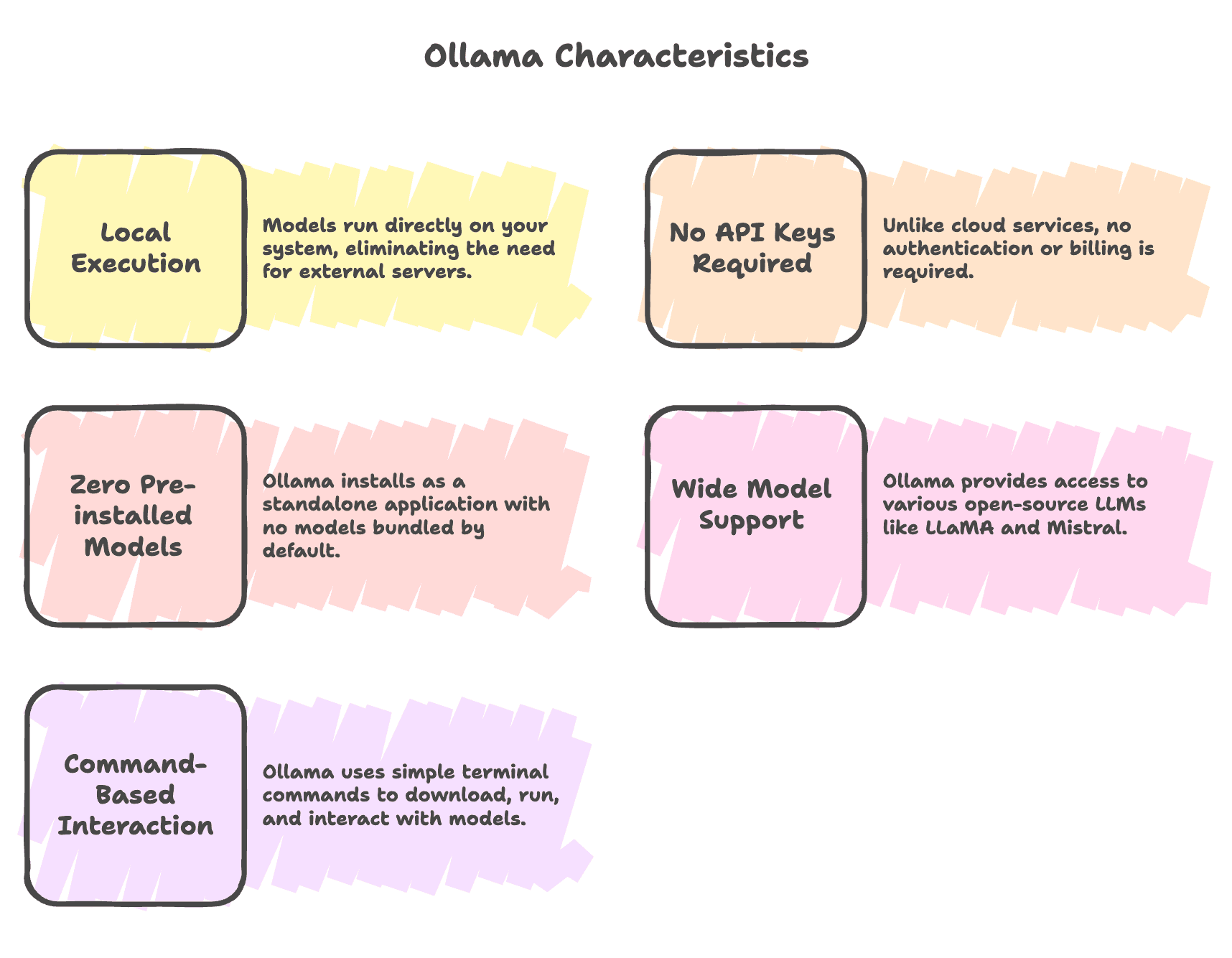 Ollama_Key_Features