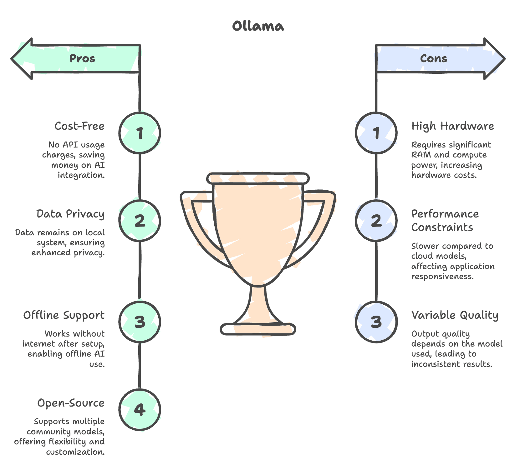 Pros_and_Cons_of_Ollama
