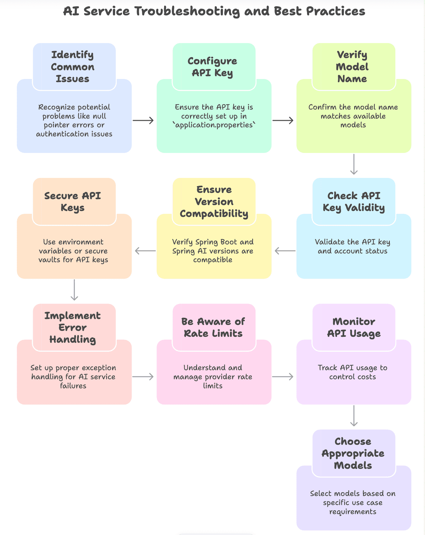 AI_troubleshooting_and_benefits