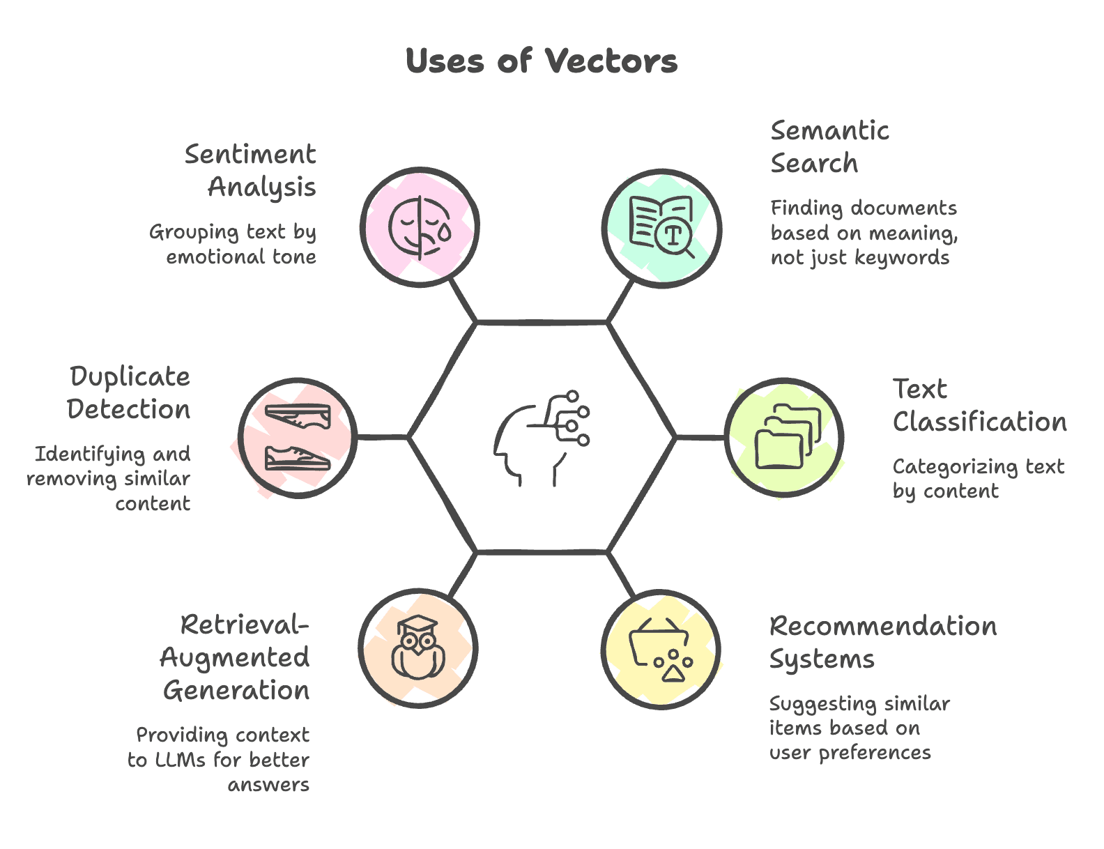 Vector_uses